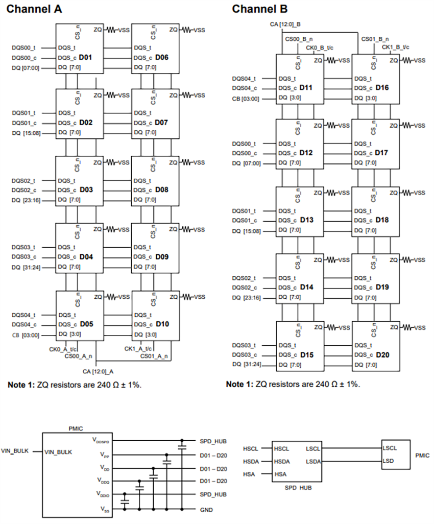 Block Diagram - Apacer Technology Inc. DDR5-5600 Embedded Memory Modules